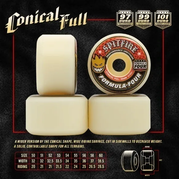 Spitfire Conical Full Teal F4 99D 52mm Skateboard Wheels