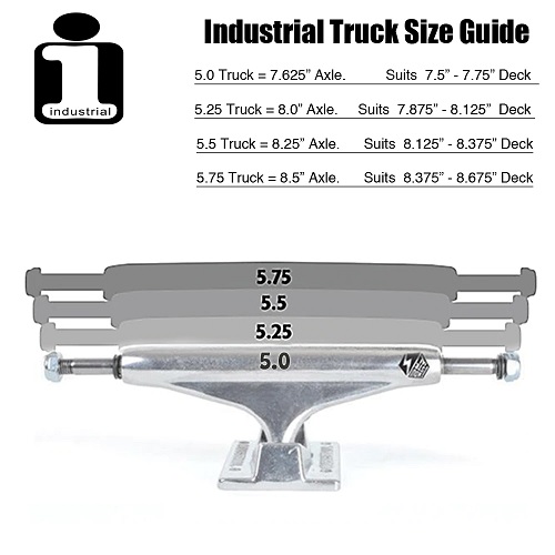 Industrial Trucks | Industrial Skateboard Truck Set – Sanbah Australia