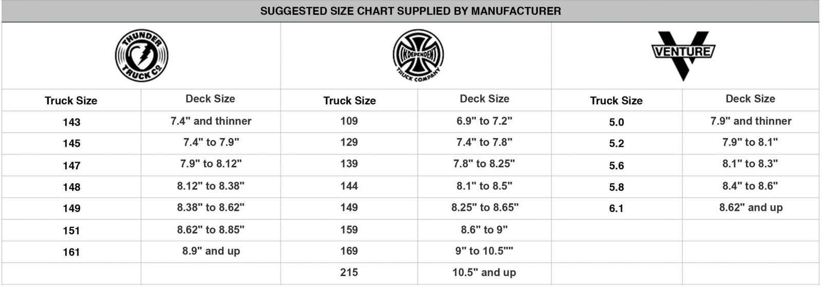 independent size chart trucks - Focus