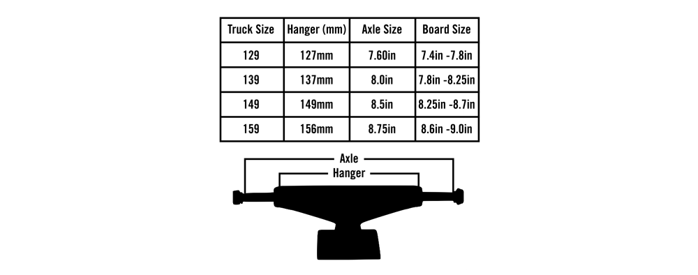 Truck Chart