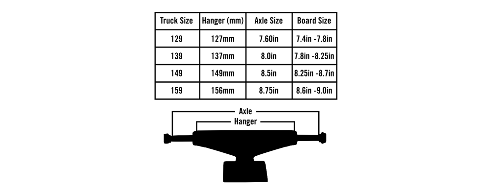 Independent Trucks 159 Size Chart